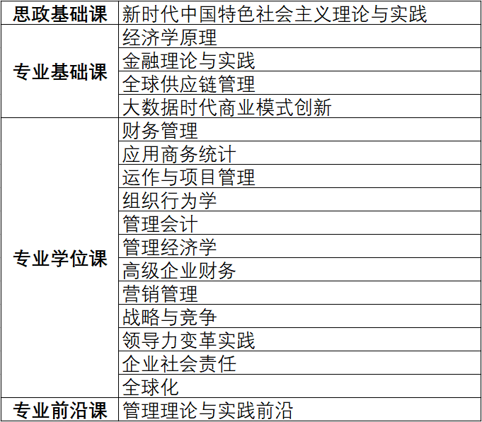 世界杯下注-电子科技大學(xué)—美國(guó)韋(wéi)伯斯特大學(xué)2026IMBA项目招生中